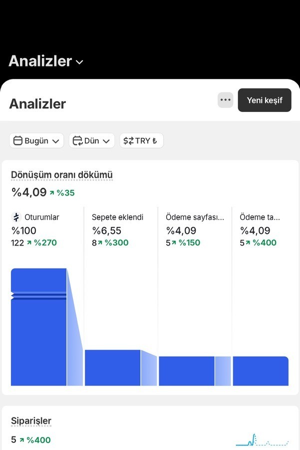 Dönüşüm hunisi analizi