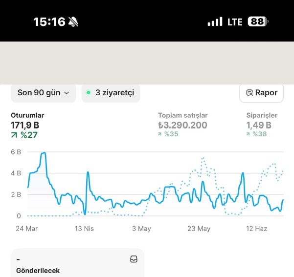Son 90 gün — sipariş akışı